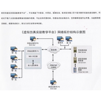 ★中醫(yī)藥學(xué)虛擬訪真實驗教學(xué)平臺